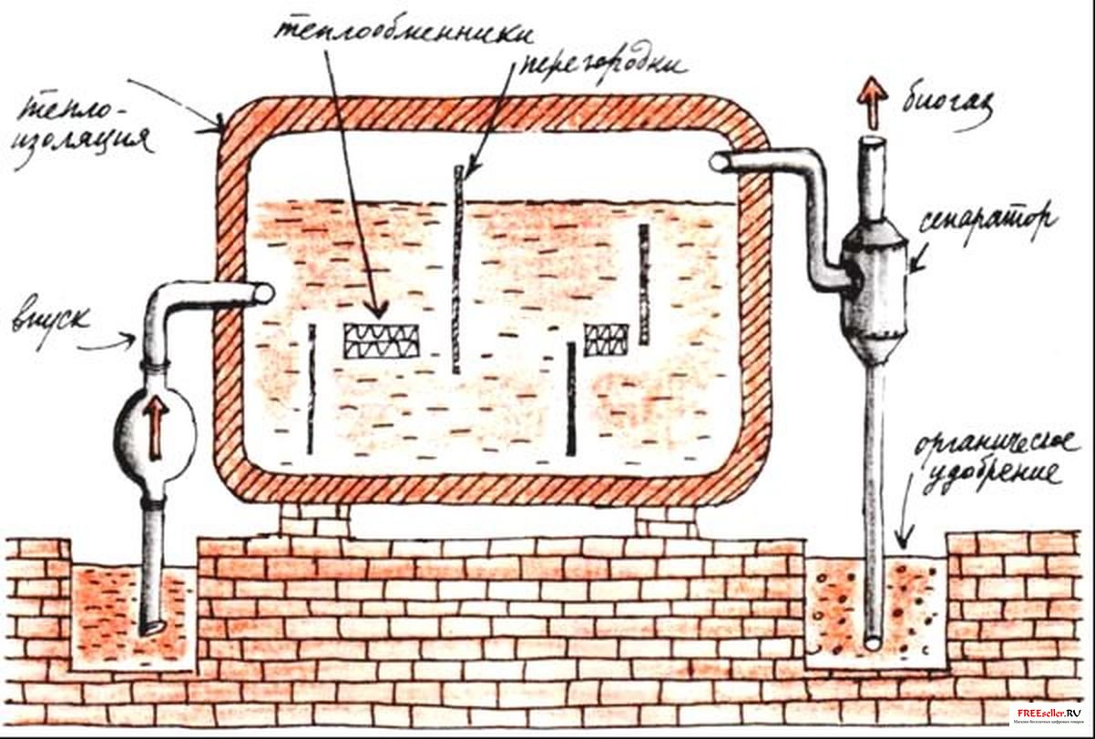 Биогаз своими руками в домашних условиях: чертежи, фото, видео 74 Биогаз своими руками в домашних условиях: чертежи, фото, видео 41